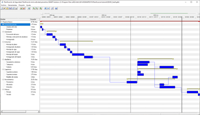 Planificaci�n de la Seguridad visi�n gral. UrbiCAD Gantt