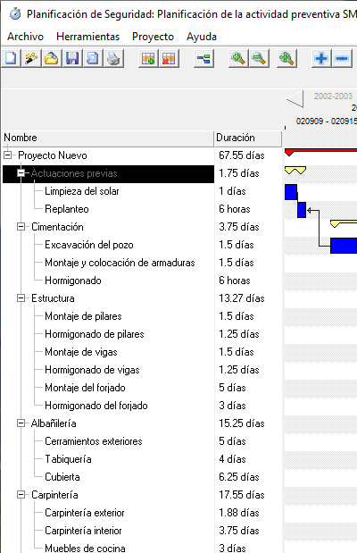Planificaci�n de la Seguridad. UrbiCAD Gantt.