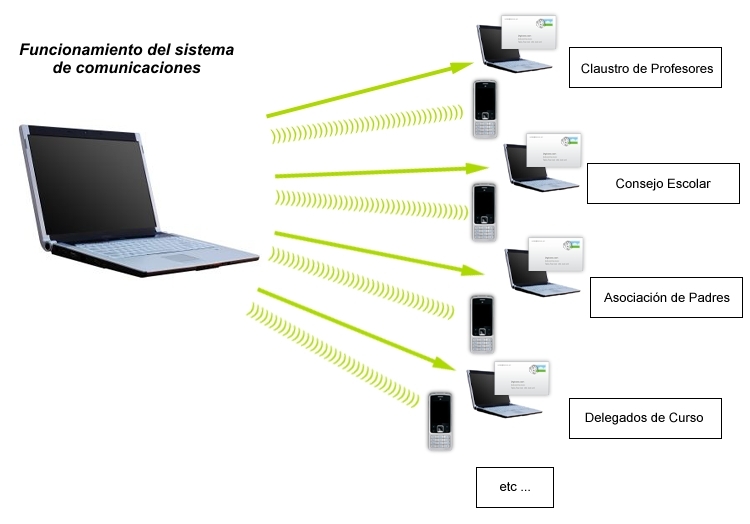 Atomatizaci�n en el tratamiento de Comunicaciones